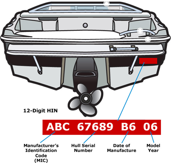 hull_identification_number.jpg