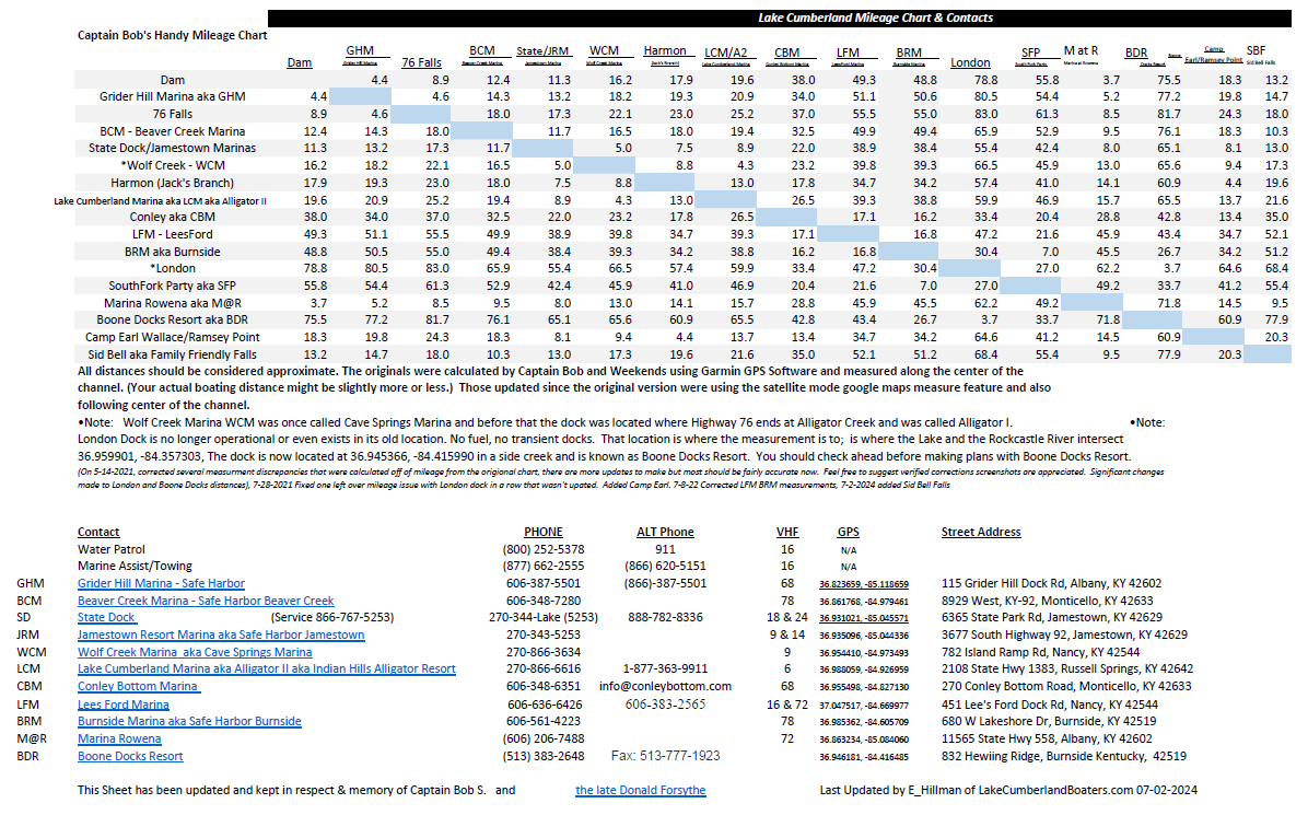 Lake Cumberland Mileage Chart 07-02-2024v2.png