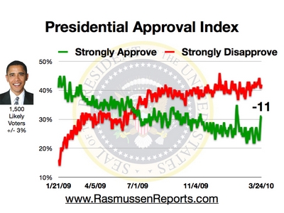 obama_approval_index_march_24_2010.jpg